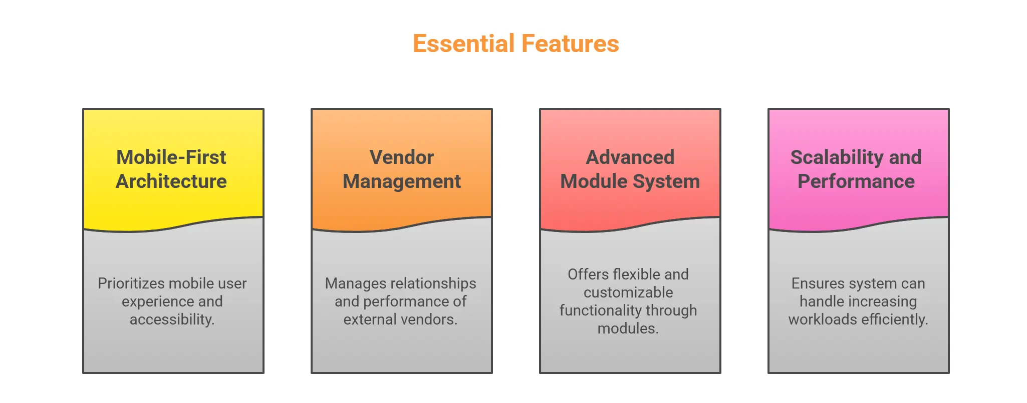 Essential Features to Look for in 2025 - visual selection